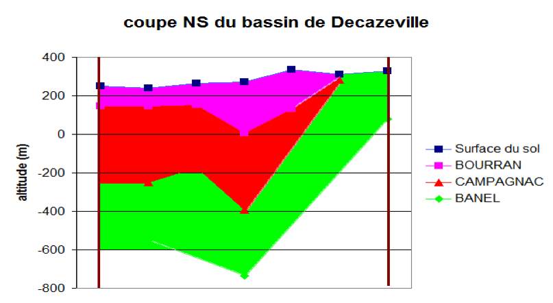 coupe colorie